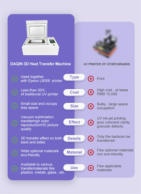 Máquina de prensa de calor al vacío por sublimación 3D de alta calidad Daqin para impresión de fundas de teléfono